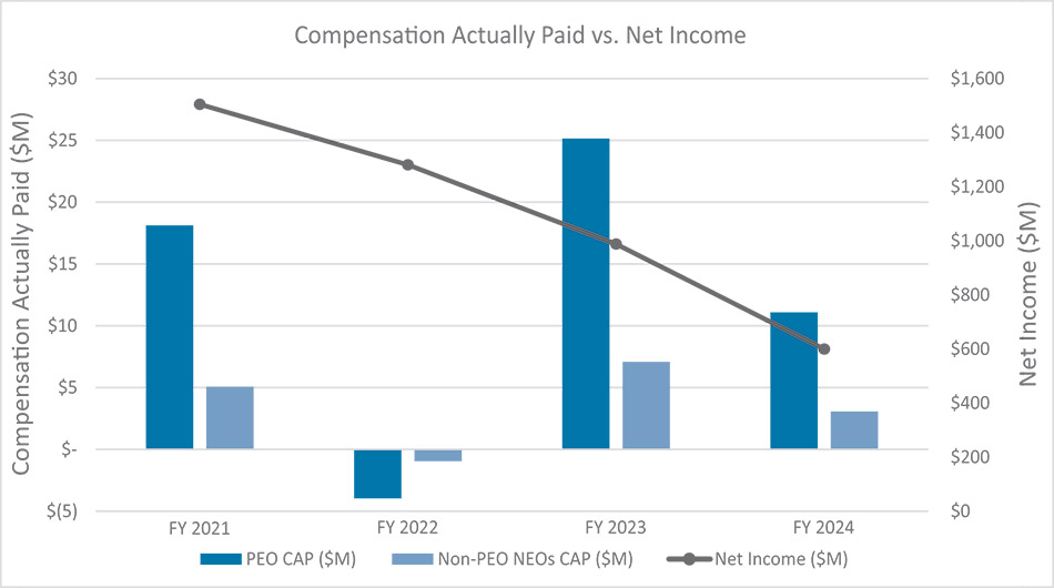 [MISSING IMAGE: bc_netincome-pn.jpg]