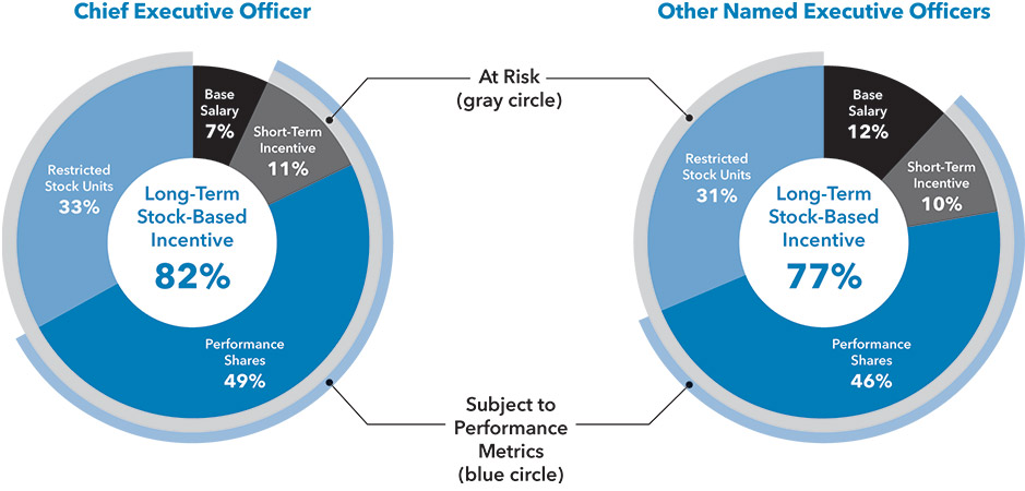 [MISSING IMAGE: pc_ceoneo-pn.jpg]