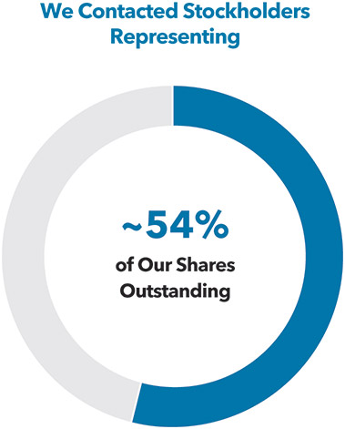 [MISSING IMAGE: pc_stockhold51-pn.jpg]