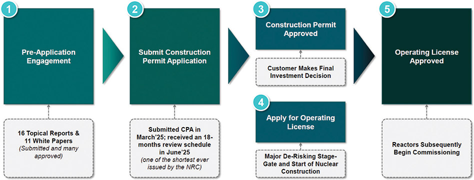 [MISSING IMAGE: fc_licensing-4clr.jpg]