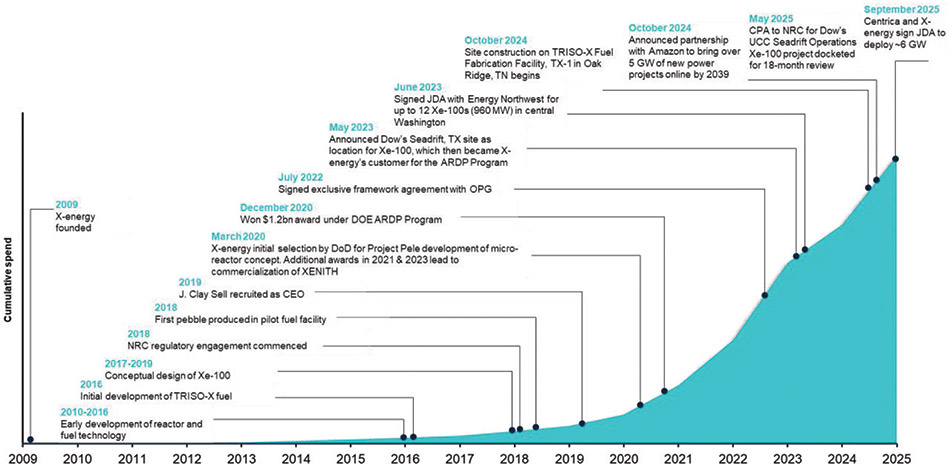 [MISSING IMAGE: fc_milestones-4clr.jpg]