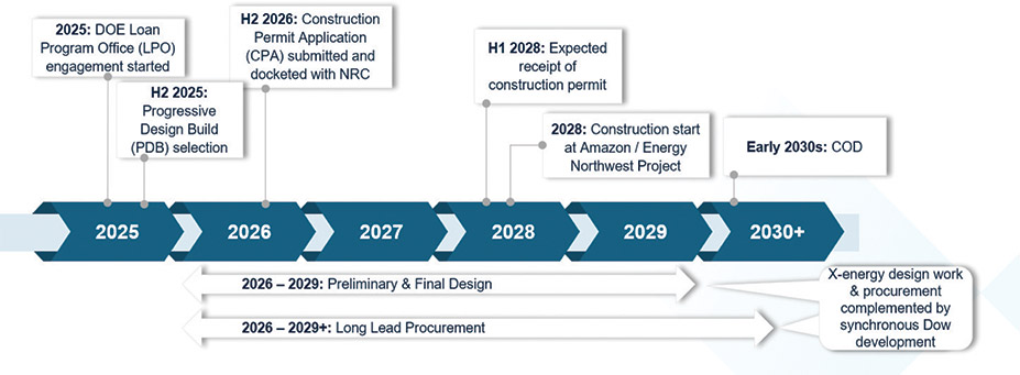 [MISSING IMAGE: fc_ouramazonproject-4clr.jpg]