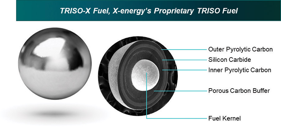 [MISSING IMAGE: ph_trisoxfuel-4clr.jpg]