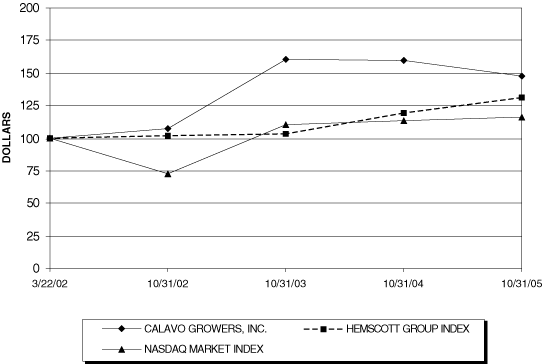 (LINE GRAPH)