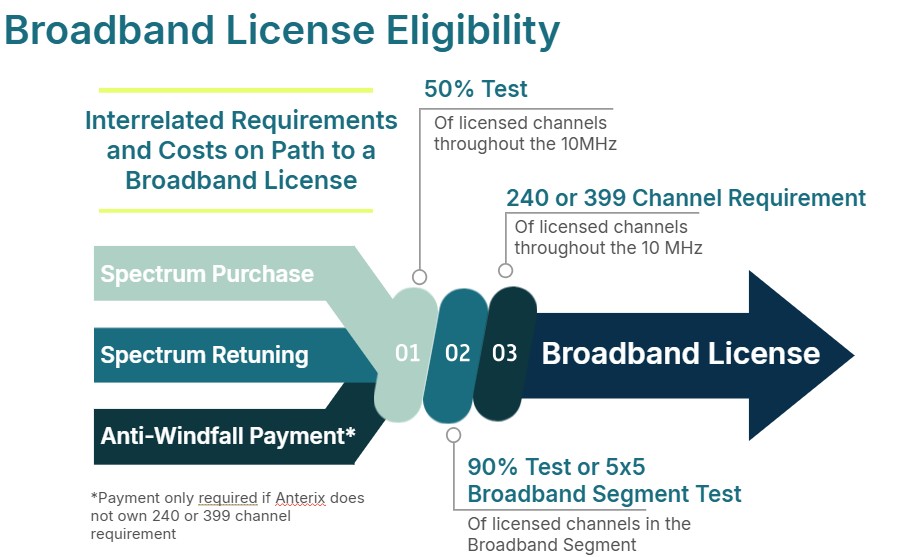 https://cdn.kscope.io/681c2dbe0d93edea7bbc0cd6a1ee7bd2-Cost of BB license map.jpg