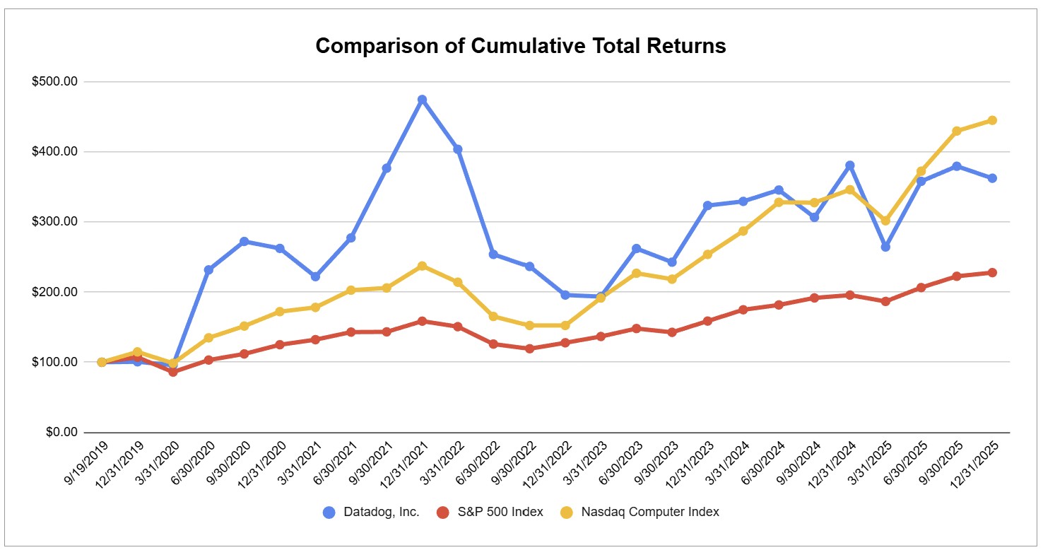 https://cdn.kscope.io/68a0aa1cc654b5e2b903227d4f47f416-Stock Growth Graph FY2025.jpg
