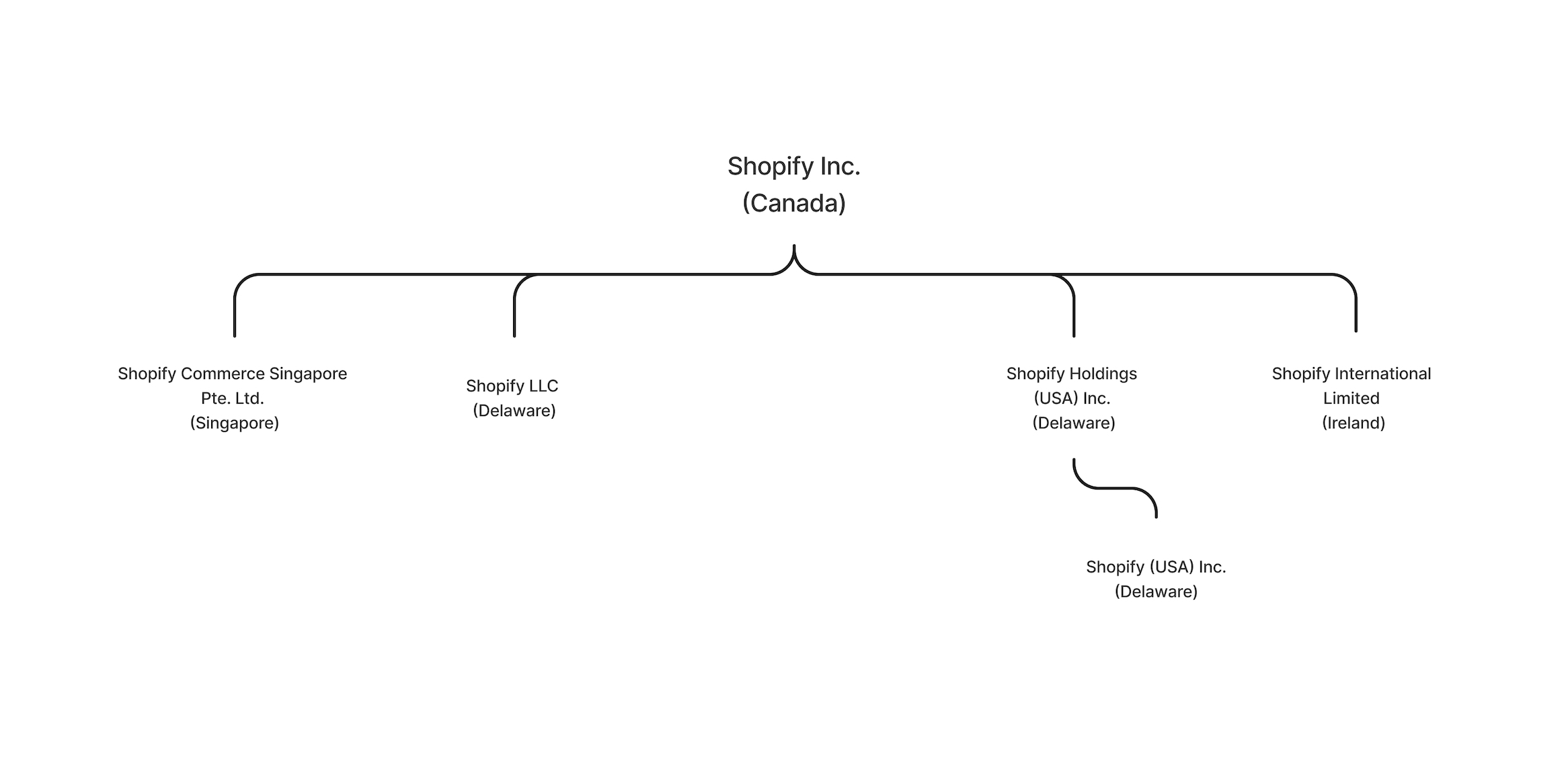 https://cdn.kscope.io/68a4dcf8c10aa7ac3190e9b8913add42-intercorporaterelationship.jpg