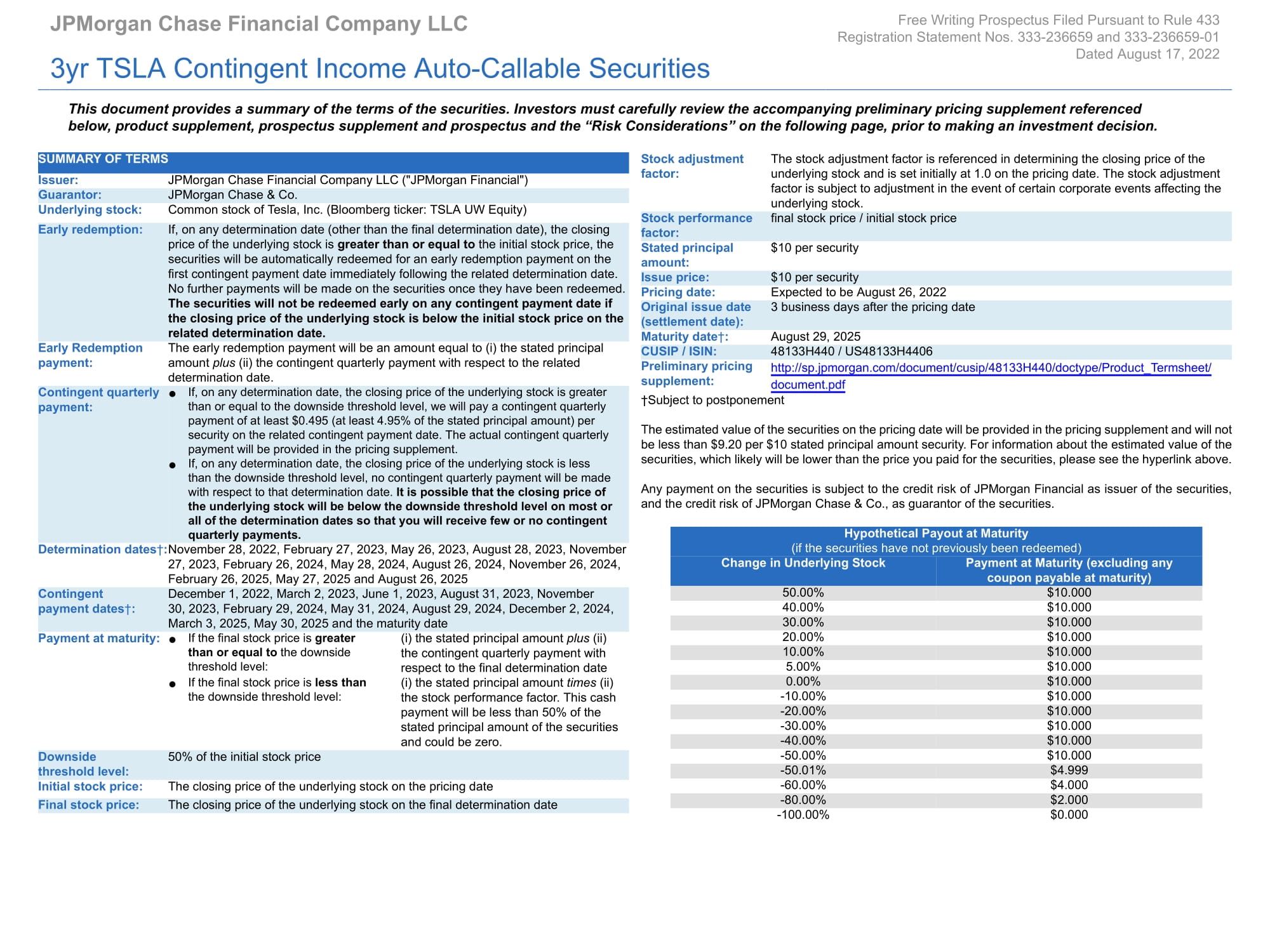 SEC Filing | JPMorgan Chase & Co.