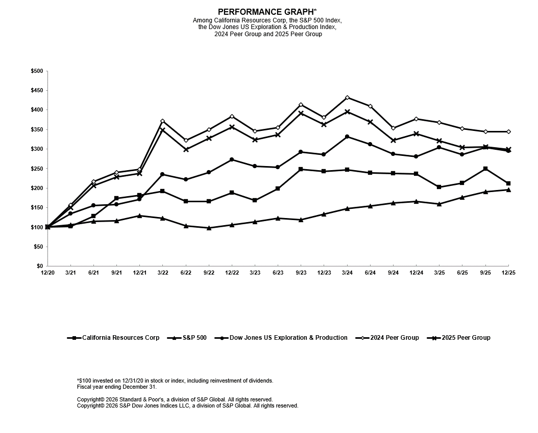 https://cdn.kscope.io/68e03ba63328fcb34a397be530c6e58c-Performance Graph.gif