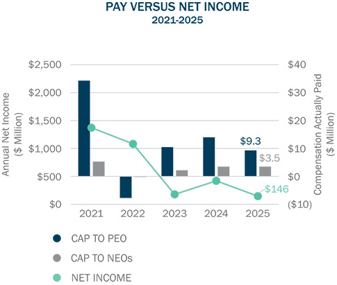 [MISSING IMAGE: bc_netincome-pn.jpg]