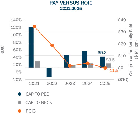 [MISSING IMAGE: bc_roic-pn.jpg]