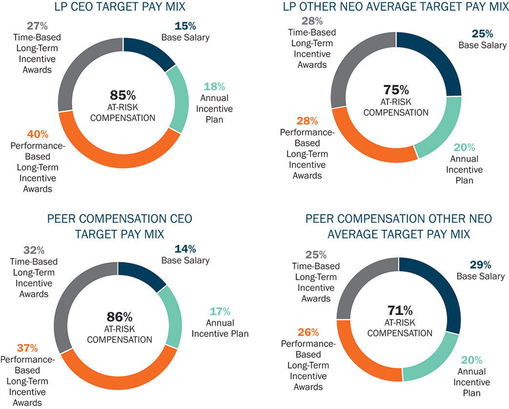 [MISSING IMAGE: pc_ceo-pn.jpg]