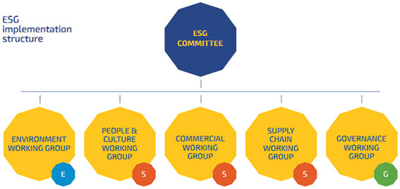 [MISSING IMAGE: fc_esgcommittee-4clr.jpg]