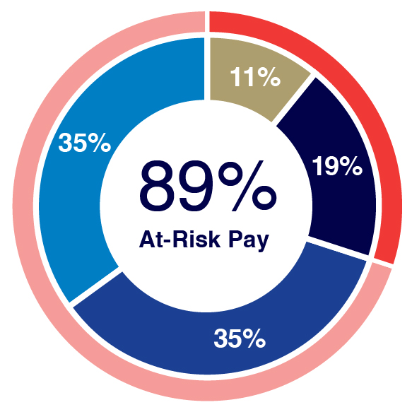 https://cdn.kscope.io/6a7e8030a0e8391ad973151519c43645-Pay Mix Charts-01.jpg