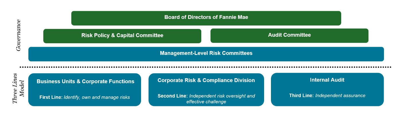 https://cdn.kscope.io/6a89dfd9fdc97a59a119cac2b2737a4d-Risk Managment Graphic.jpg