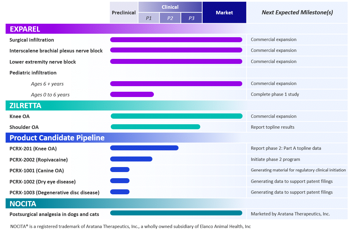 https://cdn.kscope.io/6b6f802b2f892a15ded8b400c134a109-Product Pipeline Table 2026 Q2.gif