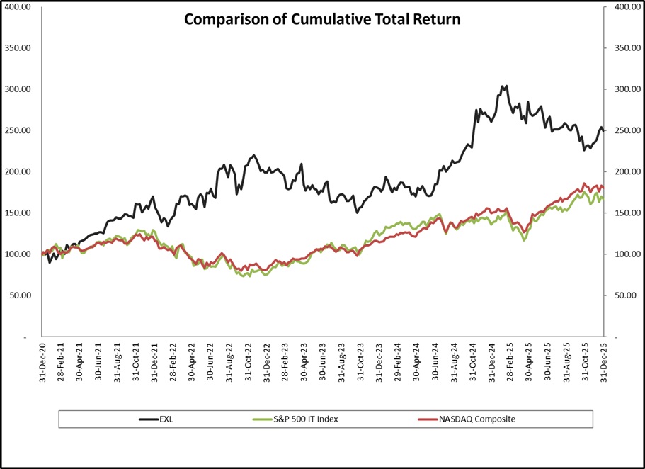 https://cdn.kscope.io/6b989a7c2cd6a1a07b4a36fea6bd166f-Chart 2025.jpg