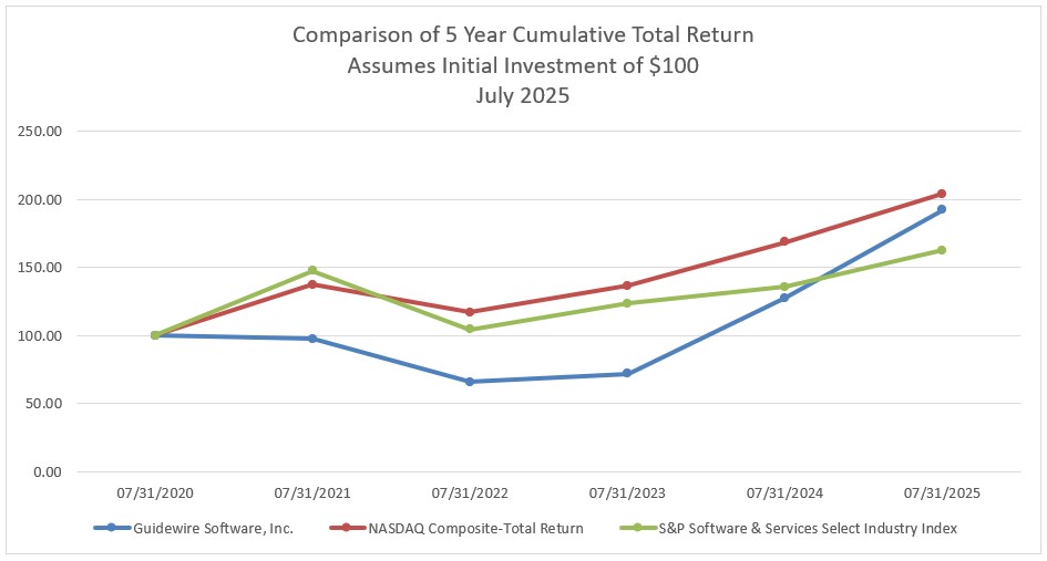 https://cdn.kscope.io/6bf3276776be800db7176e42ee73cda0-cumulative return 2025.jpg