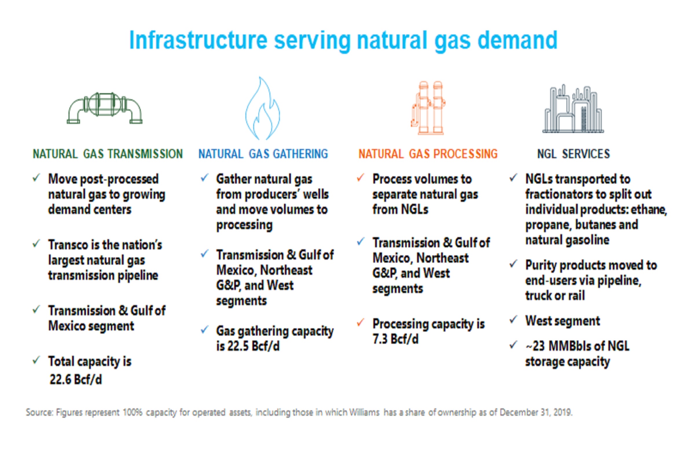https://cdn.kscope.io/6c30dd56904d48f0c6cff96090bf31e7-analystdayslideinfra8.jpg