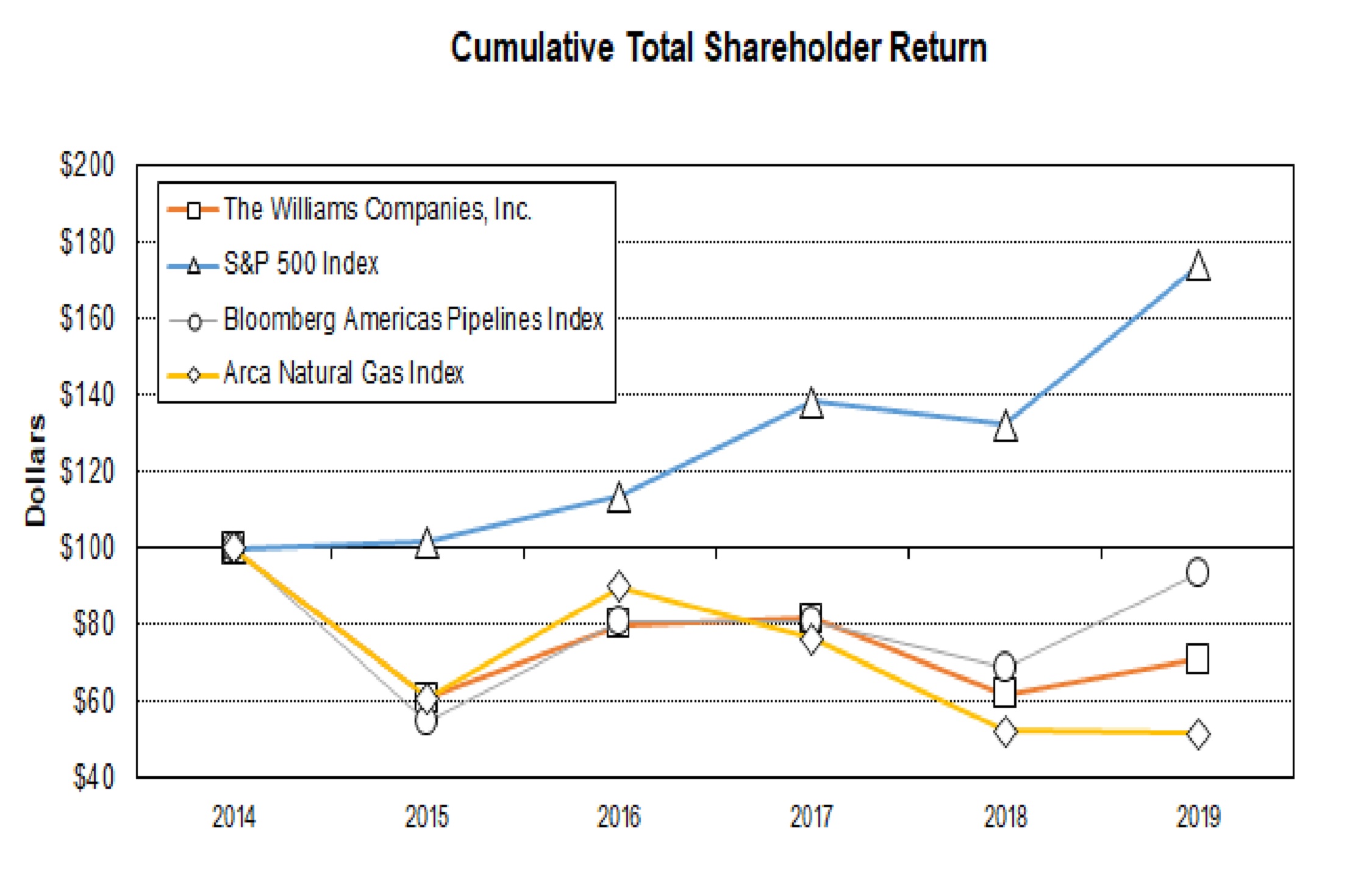 https://cdn.kscope.io/6c30dd56904d48f0c6cff96090bf31e7-performancegraph4qtr2019rev3.jpg