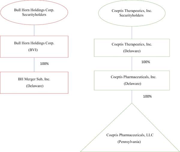 Diagram

Description automatically generated