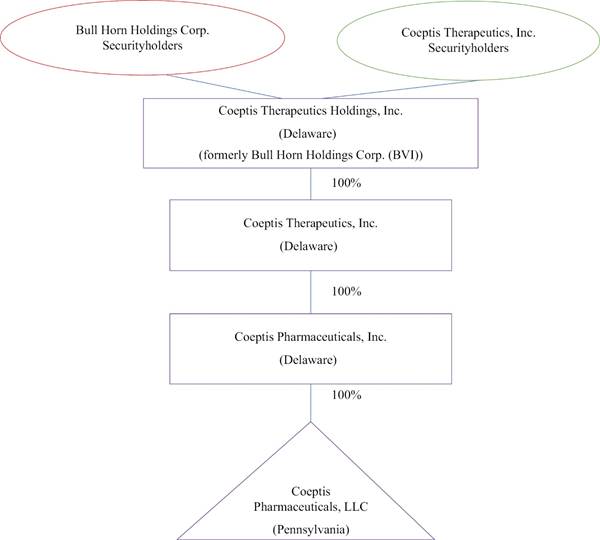 Diagram

Description automatically generated