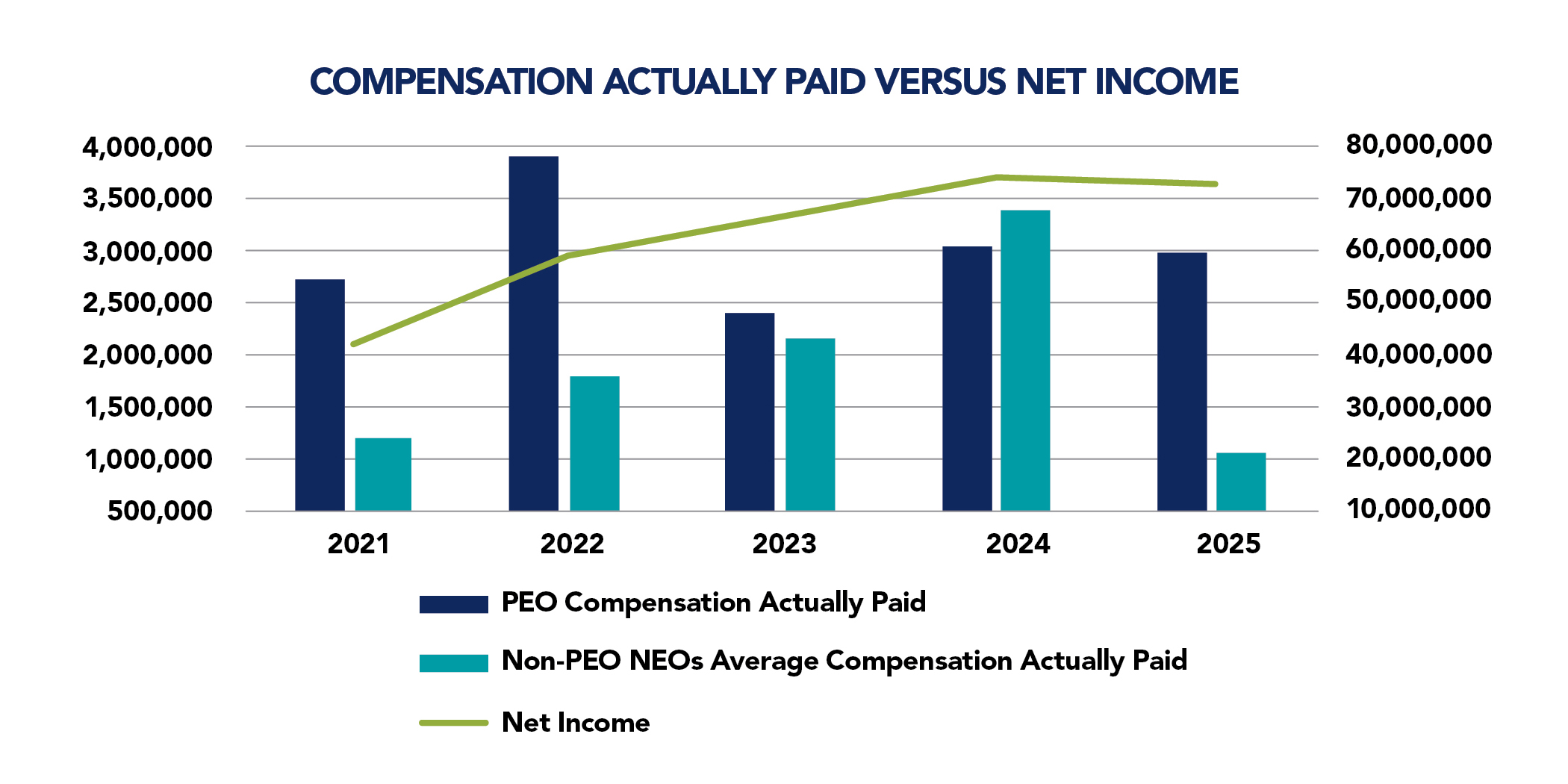 https://cdn.kscope.io/6cea1847a9b089313b2fc13cbbe13b79-PVP Graphs-2025-Net Income.jpg