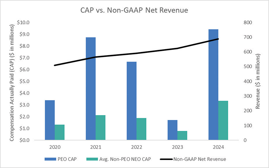 [MISSING IMAGE: bc_capvsnetrev-4clr.jpg]