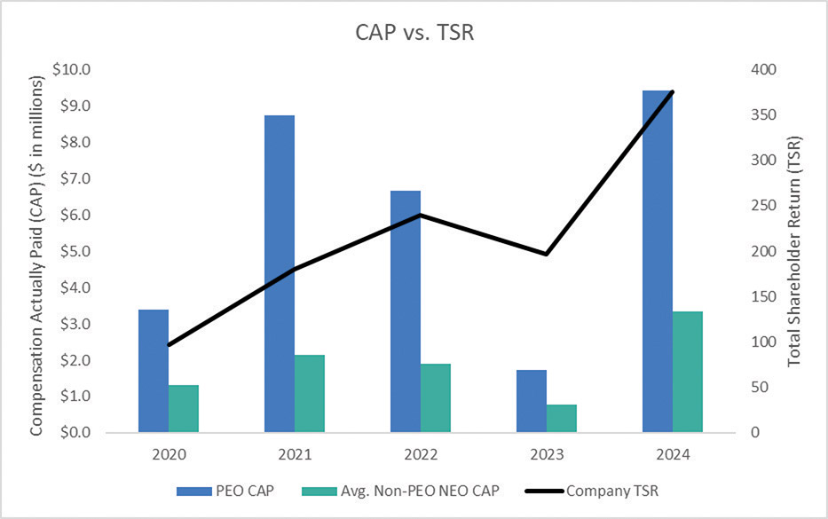 [MISSING IMAGE: bc_capvstsr-4clr.jpg]