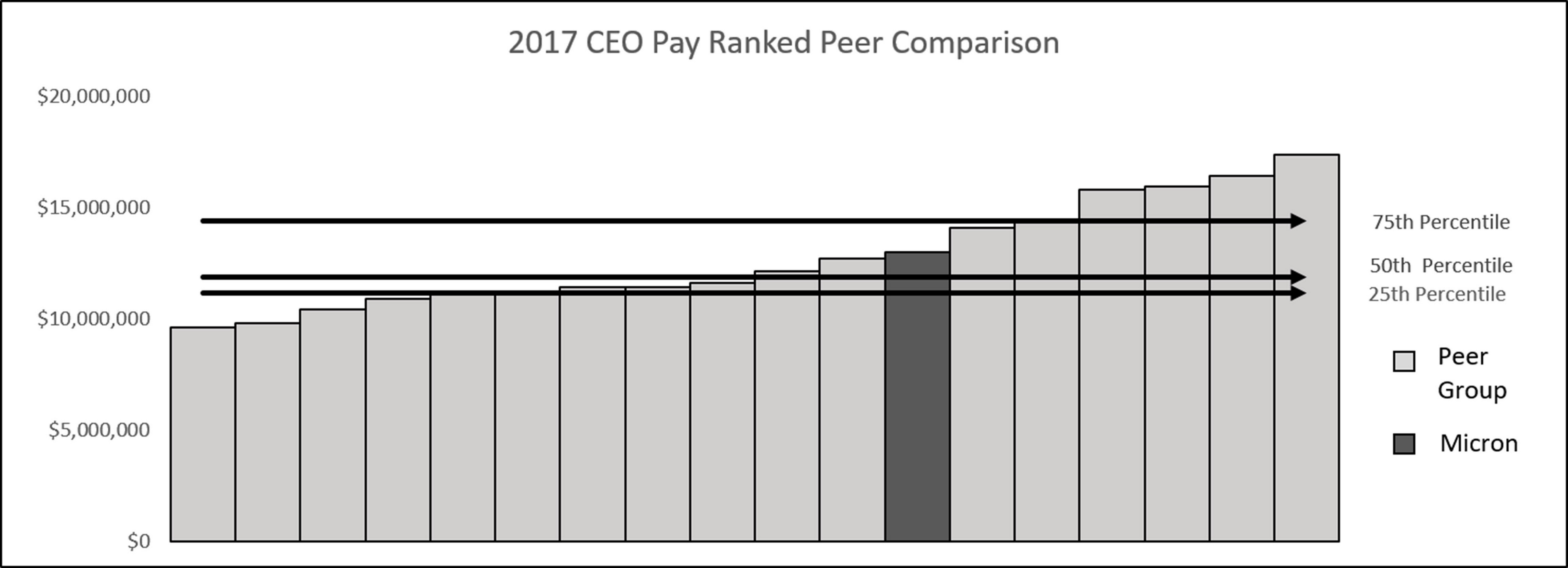 https://cdn.kscope.io/6d35ac6a6f1081f84aac6b13a793e1b9-ceopaycomparison2017.jpg