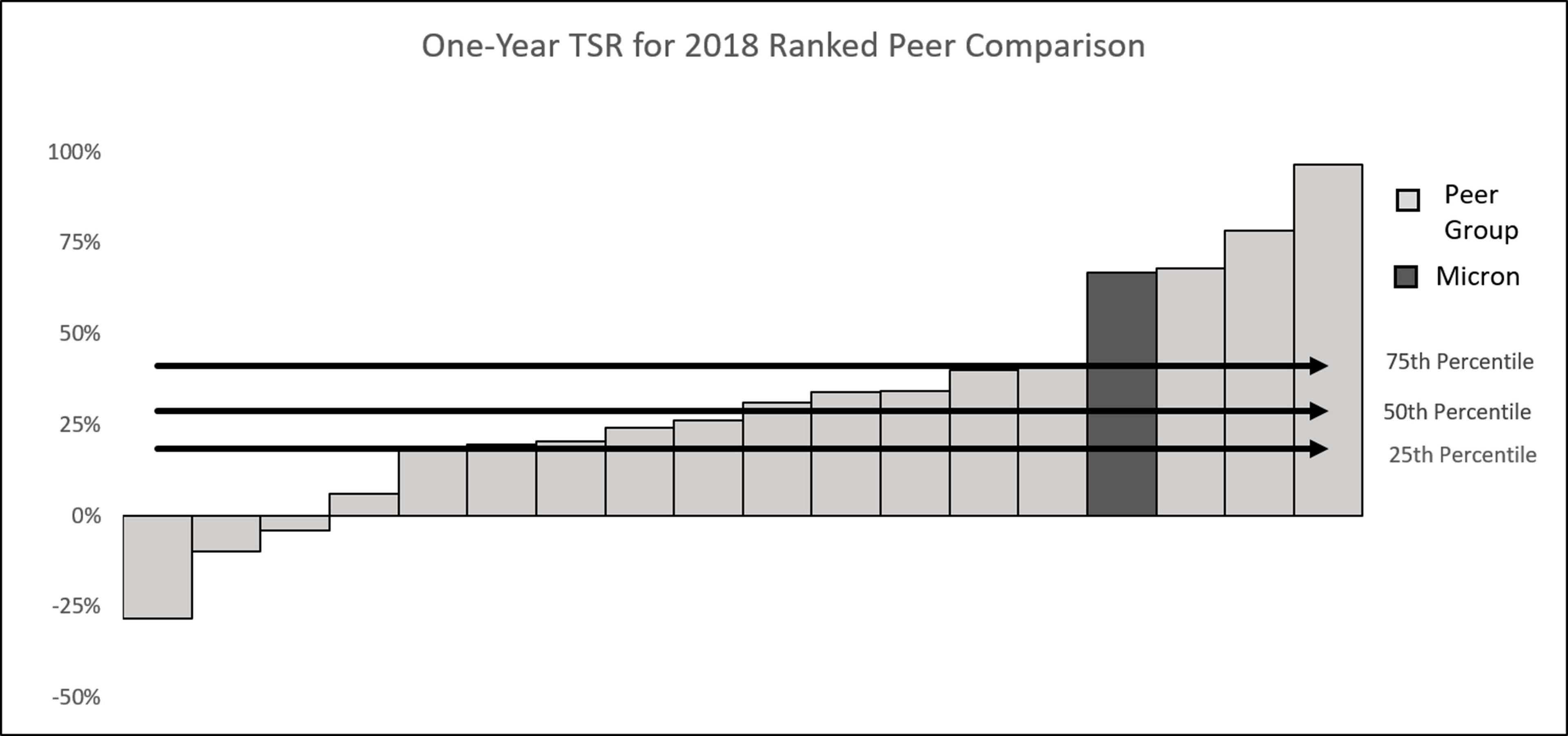 https://cdn.kscope.io/6d35ac6a6f1081f84aac6b13a793e1b9-oneyeartsrfor2018rankedpeer.jpg