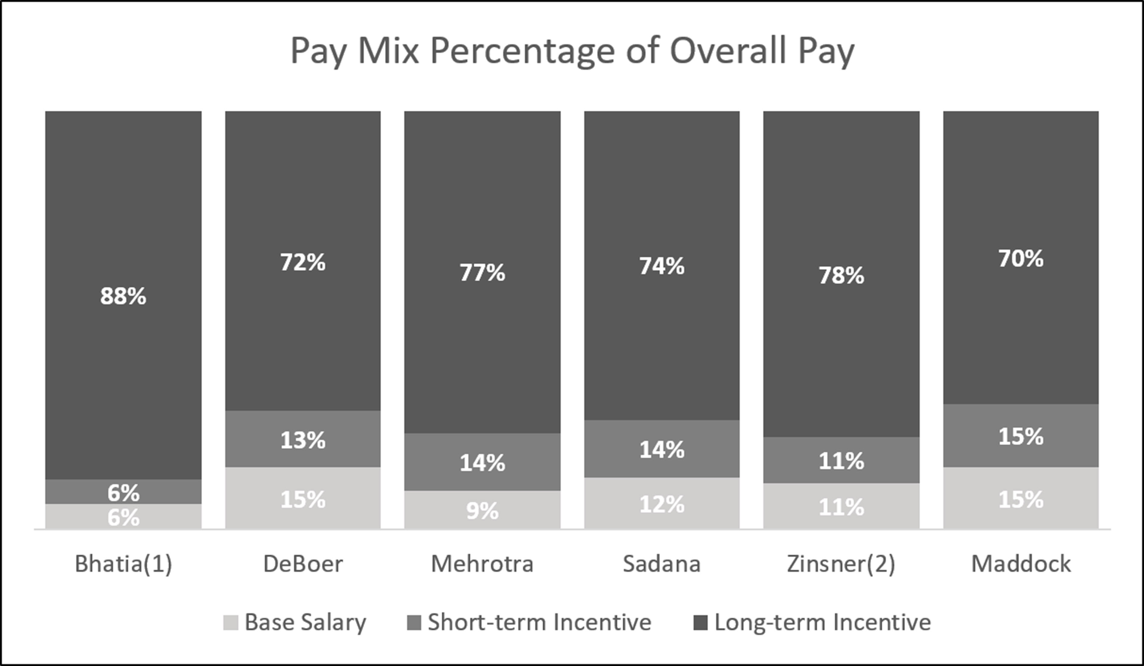 https://cdn.kscope.io/6d35ac6a6f1081f84aac6b13a793e1b9-paymixpercentage2018a01.jpg