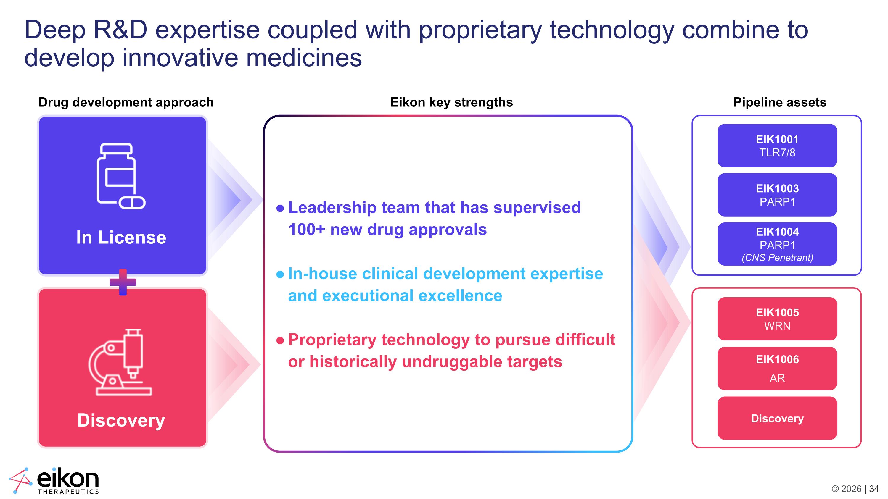 Slide 34