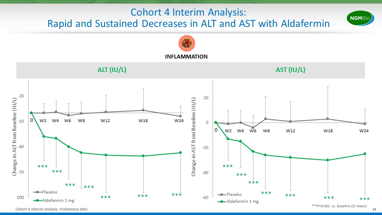 Slide 14