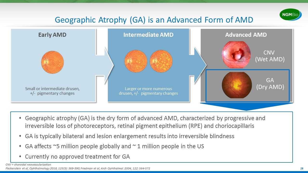 Slide 28