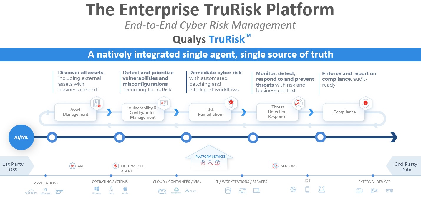 https://cdn.kscope.io/6ec8351ecde2fbecd732dfea13704861-The Enterprise TruRisk Platform.jpg