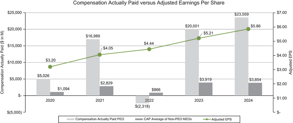 [MISSING IMAGE: bc_paidvsadjusted-4c.jpg]