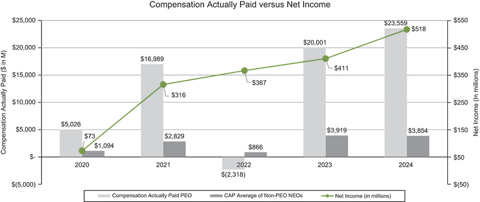 [MISSING IMAGE: bc_paidvsnetinc-4c.jpg]