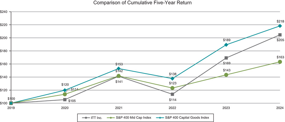 [MISSING IMAGE: lc_comparison-pn.jpg]