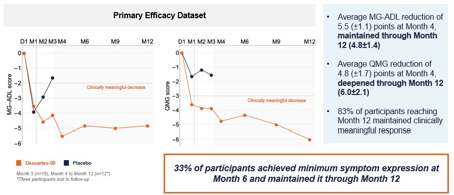 https://cdn.kscope.io/6f601d6e17853b7c0bd4bde65ed1abd9-Primary efficacy data set.jpg