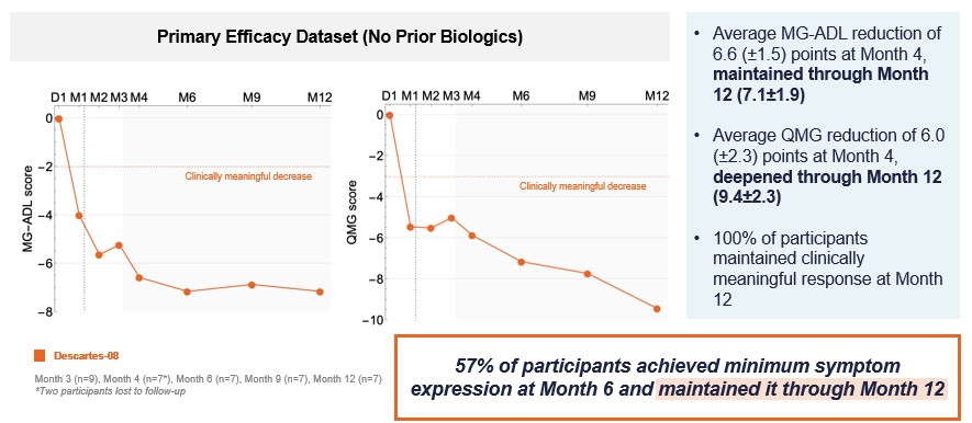 https://cdn.kscope.io/6f601d6e17853b7c0bd4bde65ed1abd9-updated non biologic data.jpg