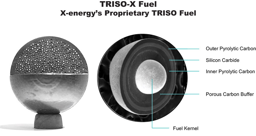 [MISSING IMAGE: ph_trisoxfuel-4clr.jpg]