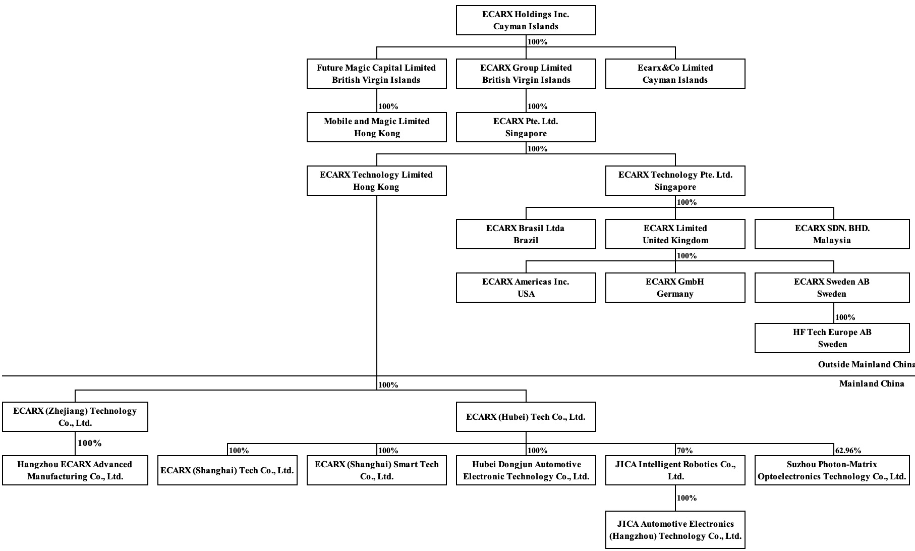 https://cdn.kscope.io/6f77fa89b5507b06ed8f8265927898b0-Feb 2026 Corporate Structure.jpg