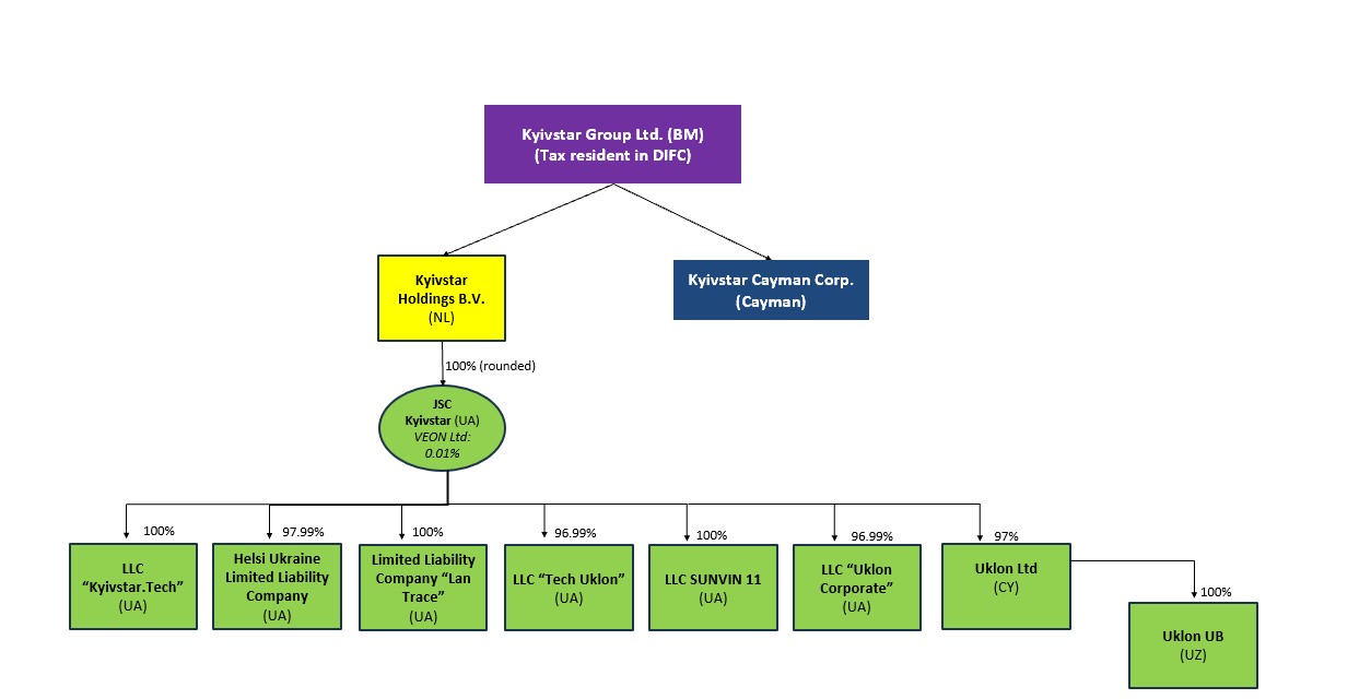 https://cdn.kscope.io/6fa1307091f888820bf9536f92e106e9-KGL Structure Chart 25.2.26.jpg