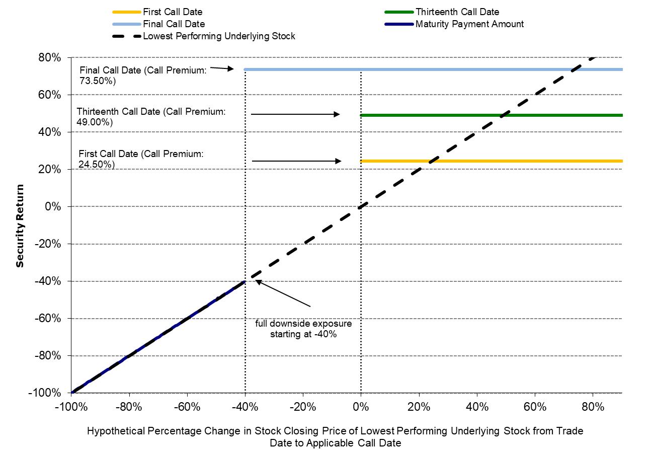 A graph with colored lines and numbers
Description automatically generated