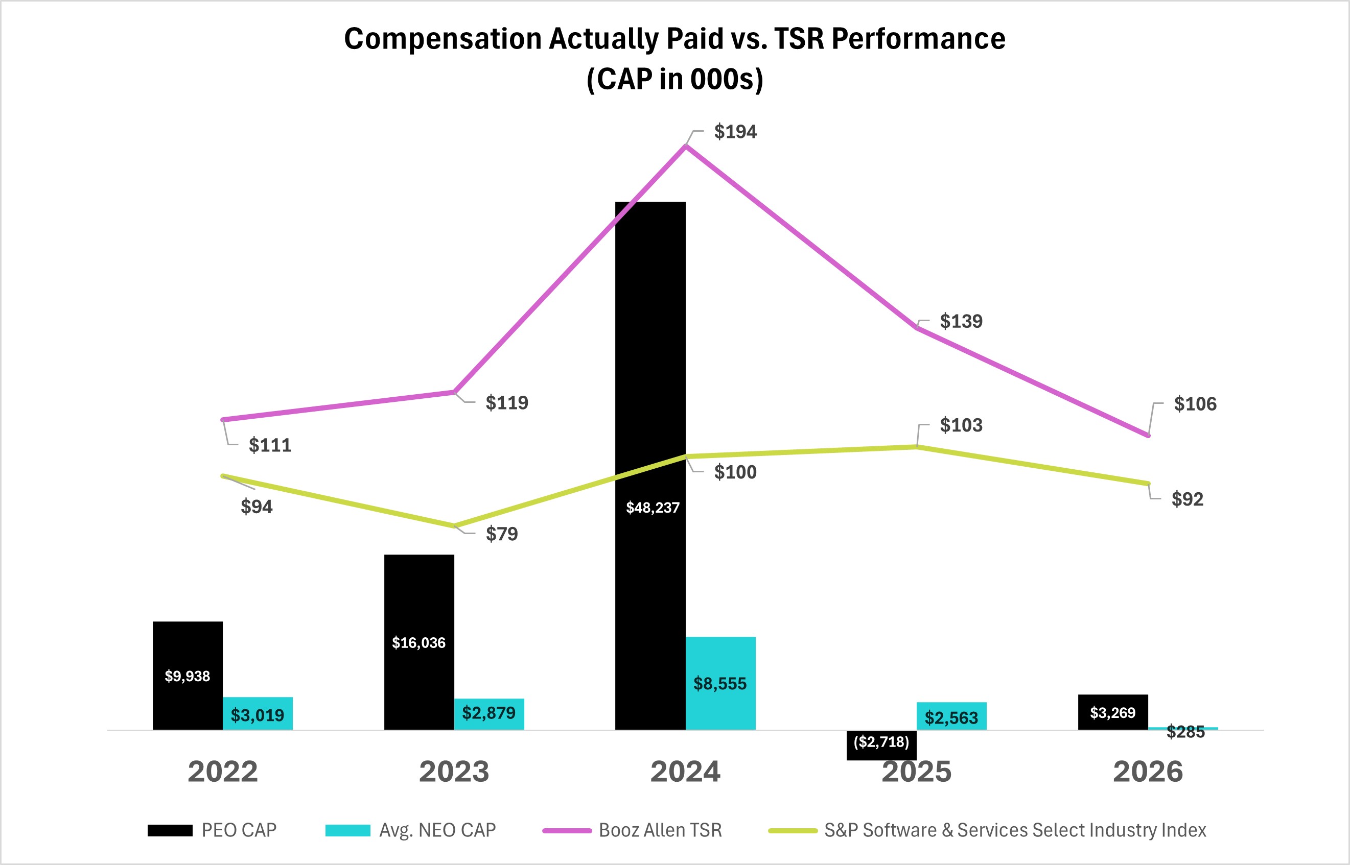 https://cdn.kscope.io/704d9d714edf0736e899089692c52300-Comp v TSR table.jpg