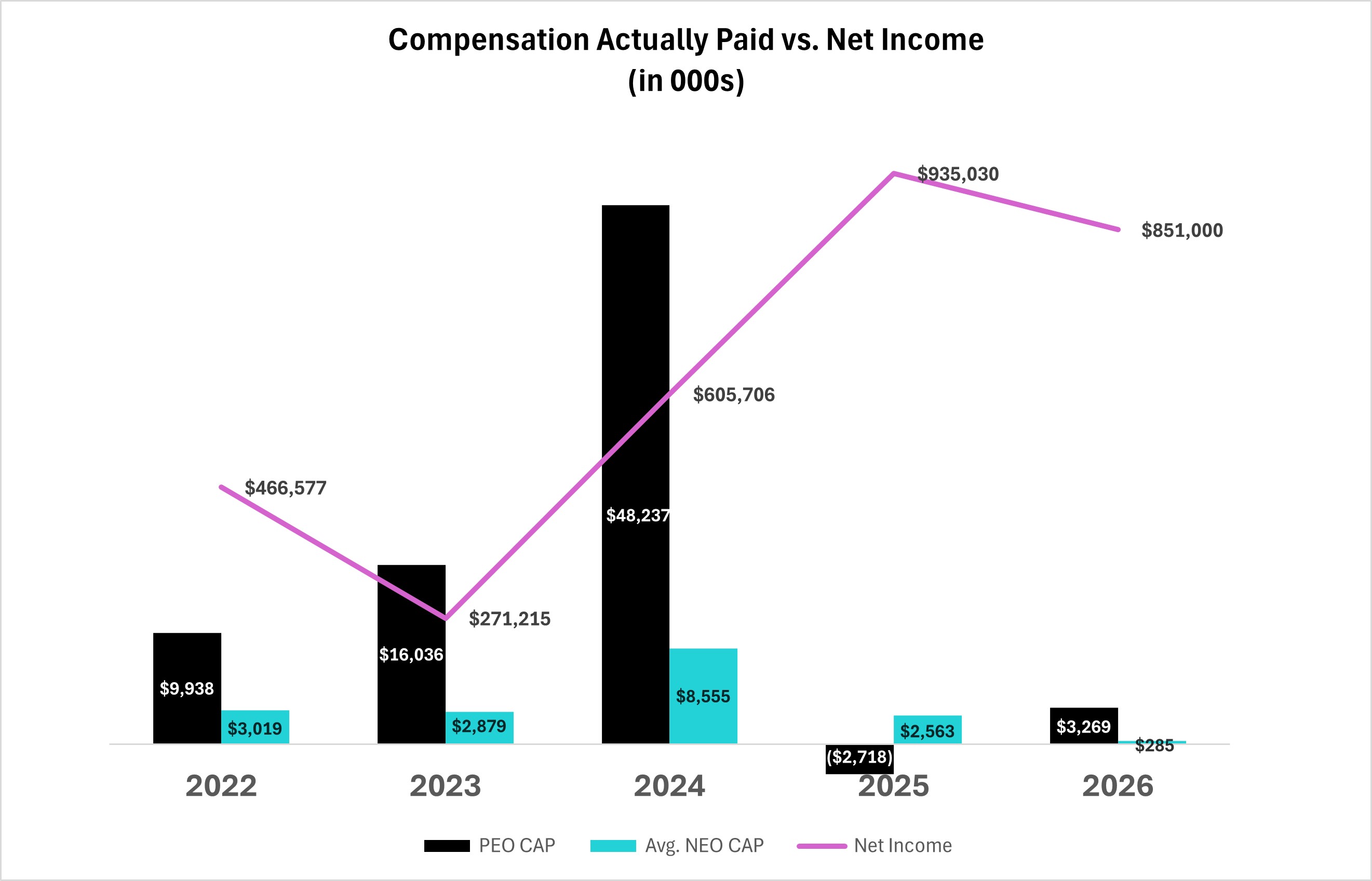 https://cdn.kscope.io/704d9d714edf0736e899089692c52300-comp vs net income.jpg