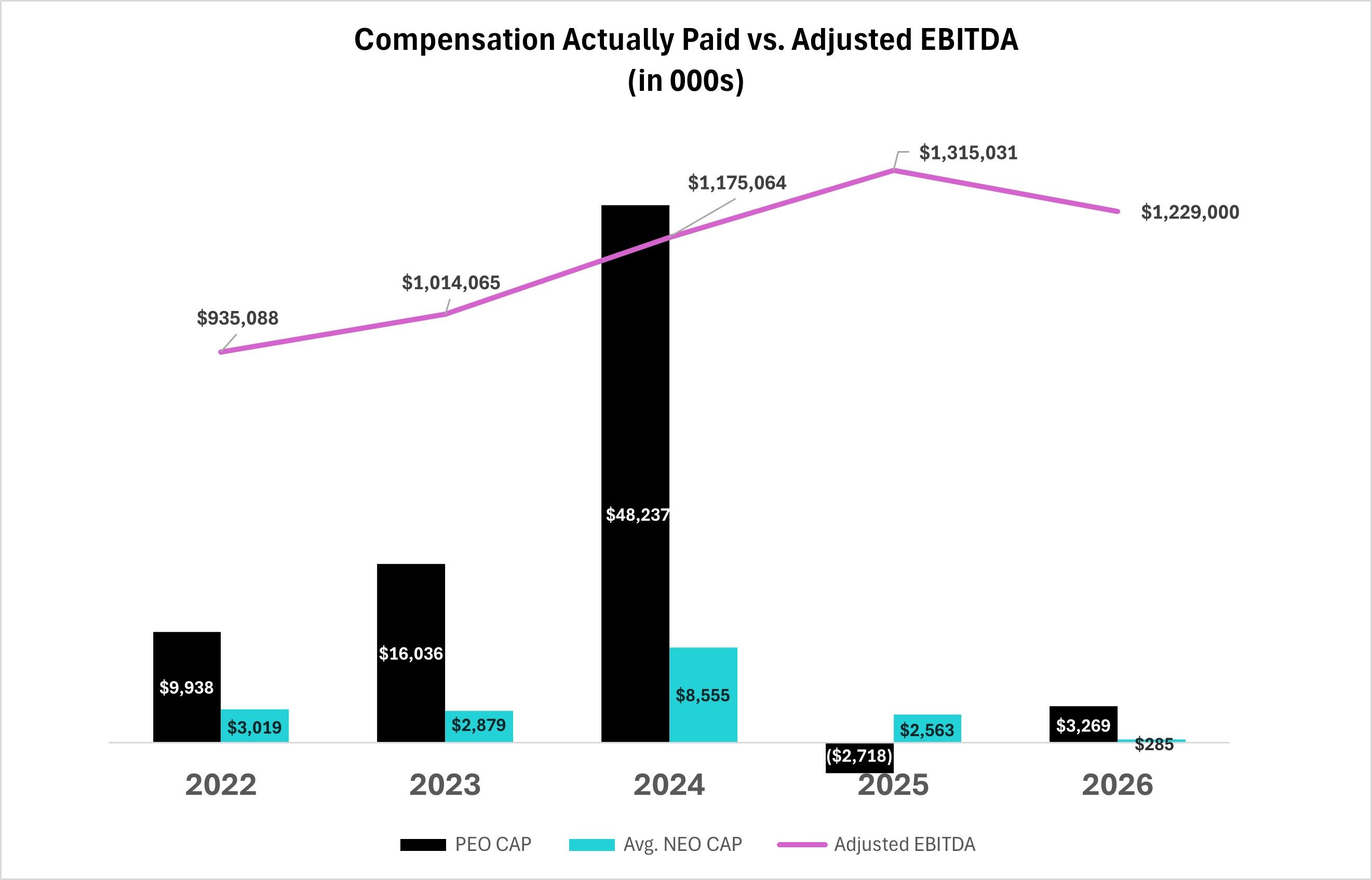 https://cdn.kscope.io/704d9d714edf0736e899089692c52300-comp vs edbitda.jpg