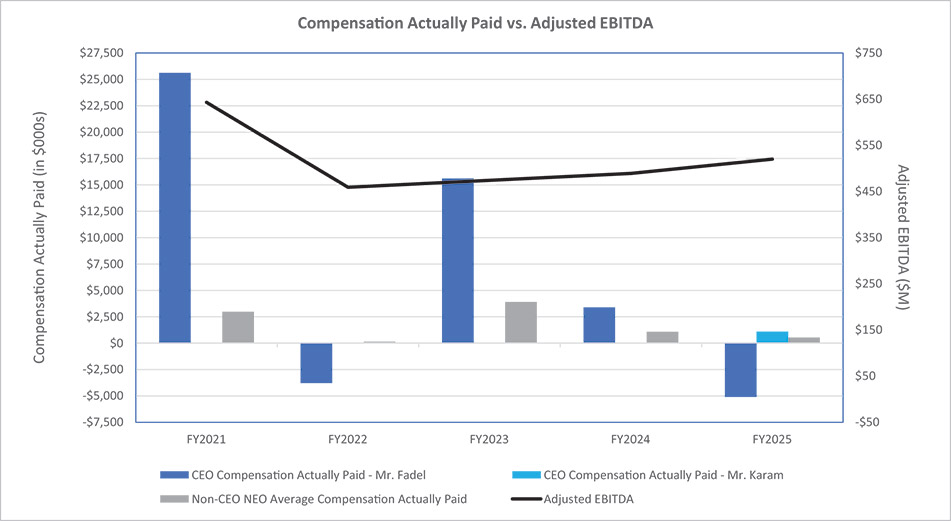 [MISSING IMAGE: bc_ebitda-4c.jpg]