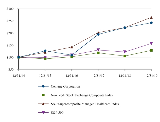 https://cdn.kscope.io/708ec176e557c772fa51f6f57d274ebd-chart-e0356faa03cf5101a35.jpg